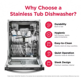 Kim's Appliances Dishwashers